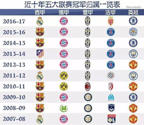 到底有什么